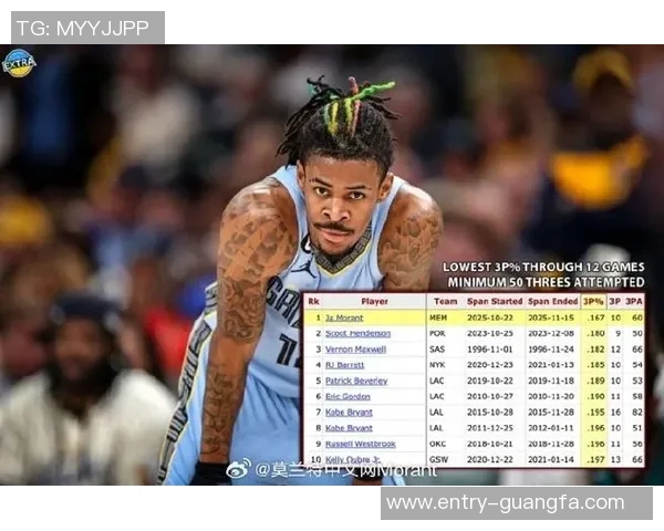 本赛季最令人失望的十位球员评选揭晓莫兰特三球吹杨榜上有名